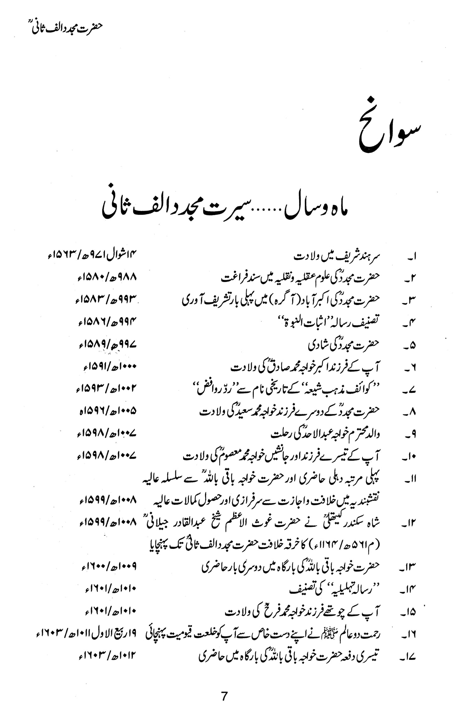 Hazrat Mujaddid Alif Sani