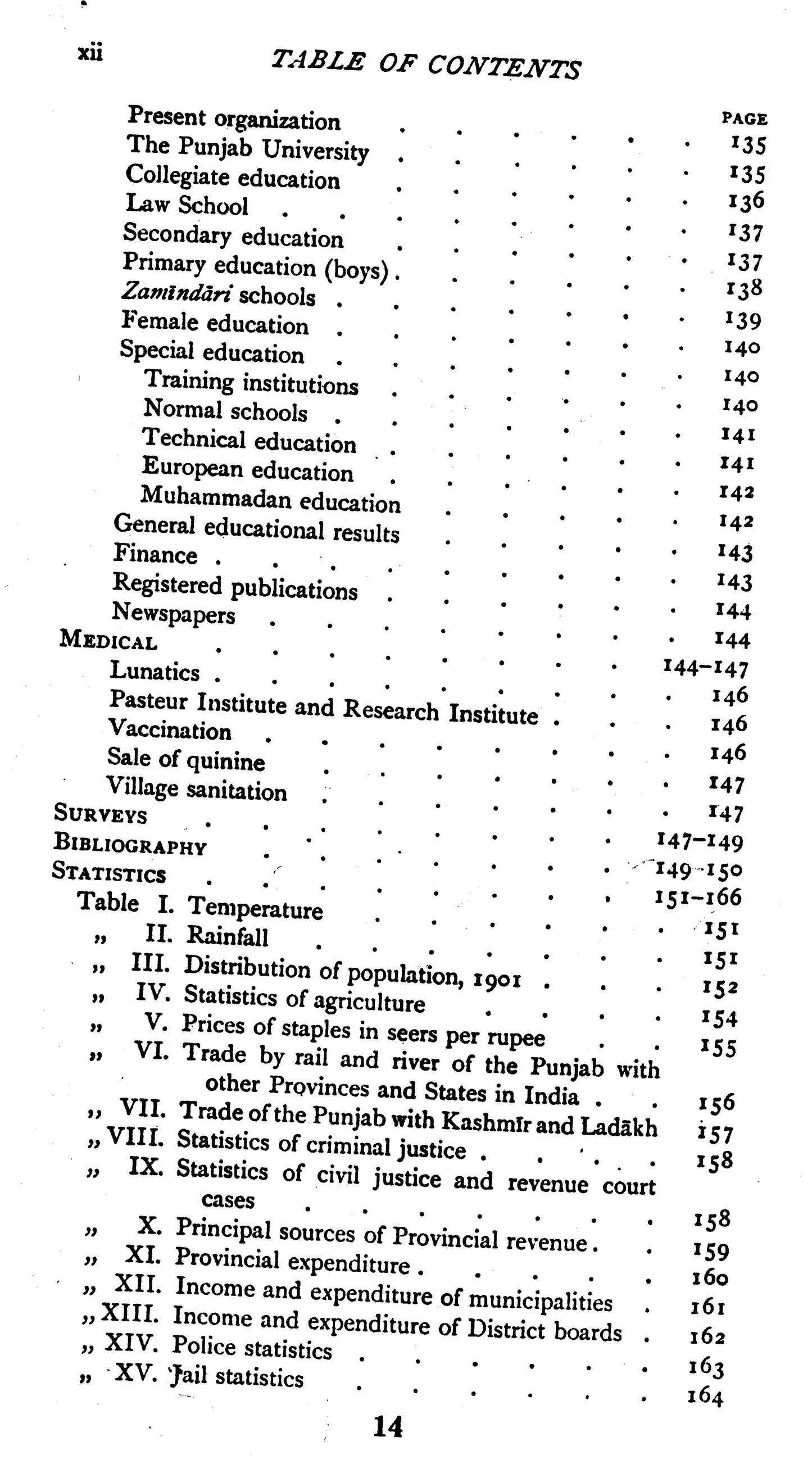 Imperial Gazetteer Of India: Provl. Ser. Punjab  [English]