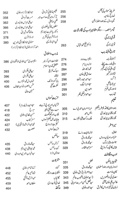 Intakhaab-E-Makhzan