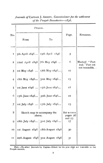 Journals And Diaries :Assis.To Agent, Gov.Nwfp  [English]