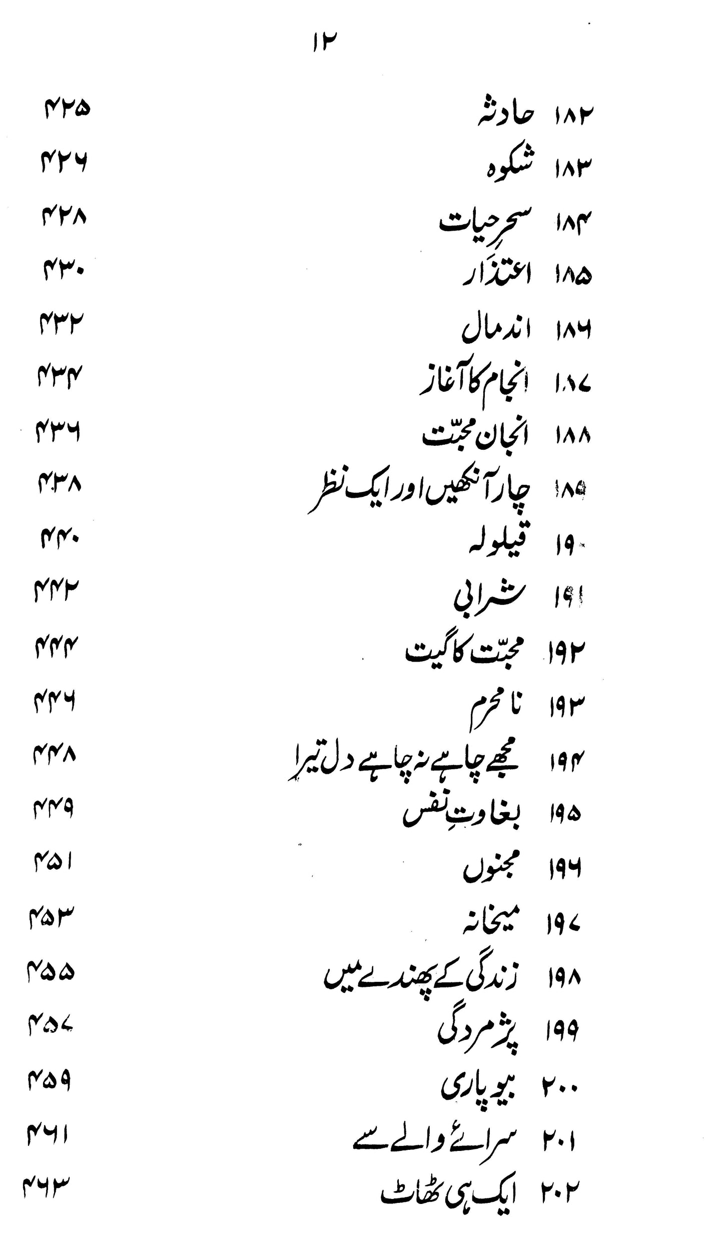 Kulliyaat-e-Meera Ji