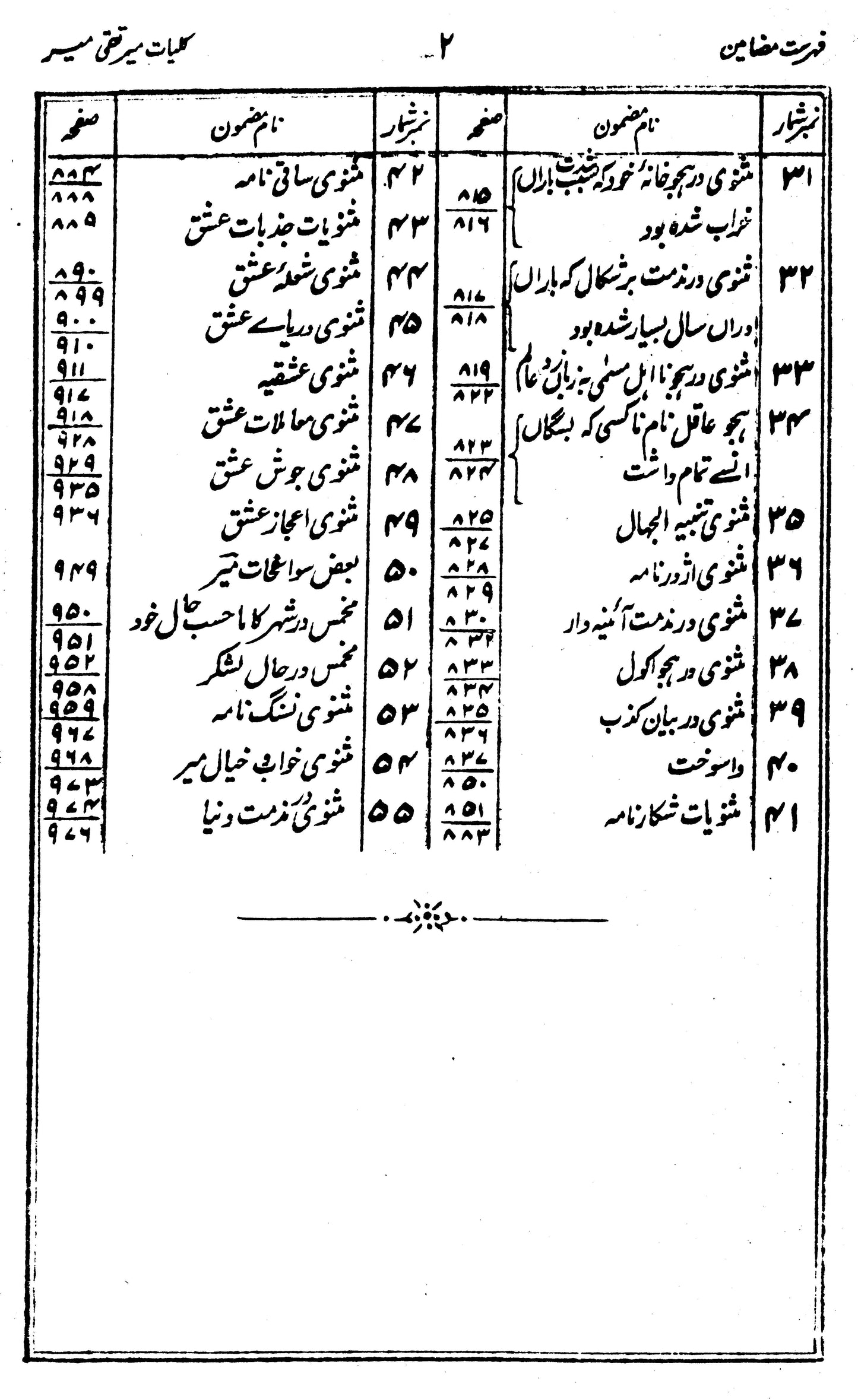 Kulliyat-I-Mir