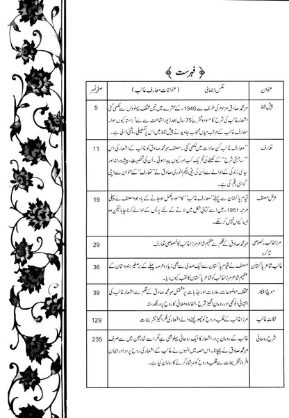 Maarf - e - Ghalib - Mehr Muhammad Sadiq