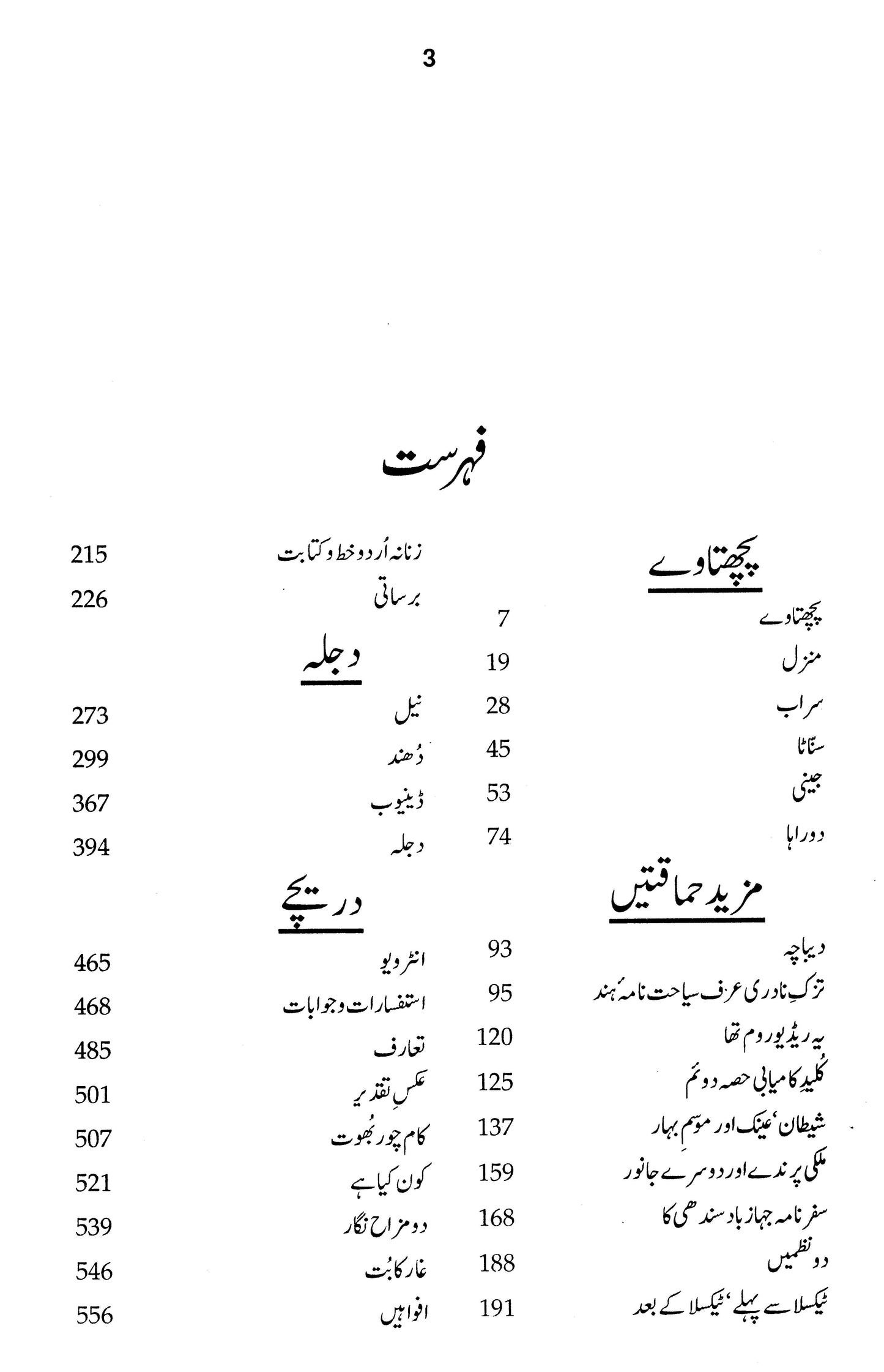 Majmua Shafiq ur Rehman Pachtaway Etc.