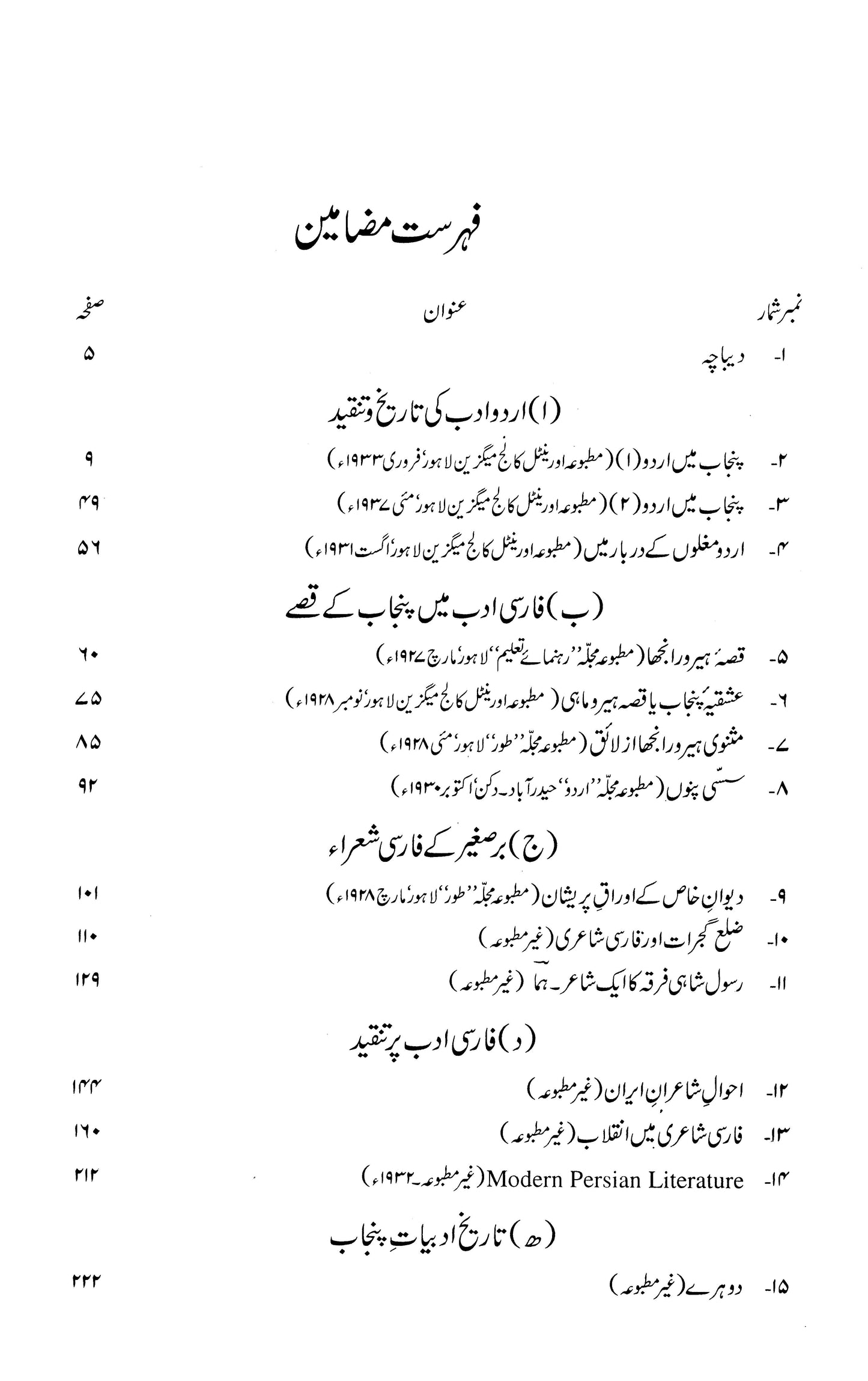 Maqalaat-E-Professor Khan Sahab Qazi Fazl-E-Haq