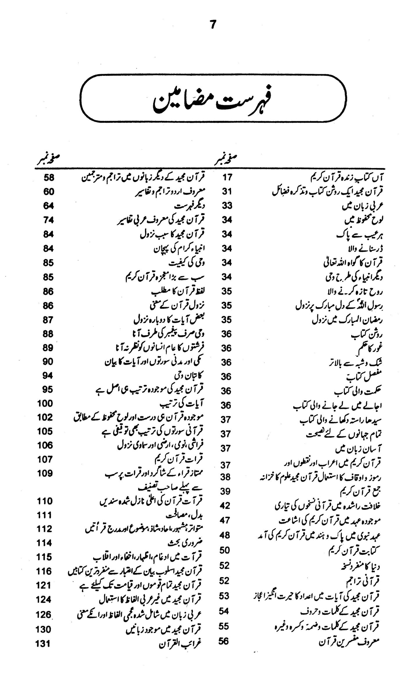 Matalab-Ul-Quran