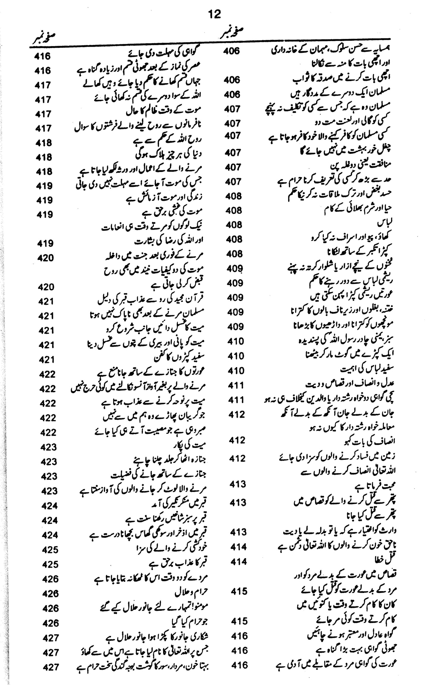 Matalab-Ul-Quran