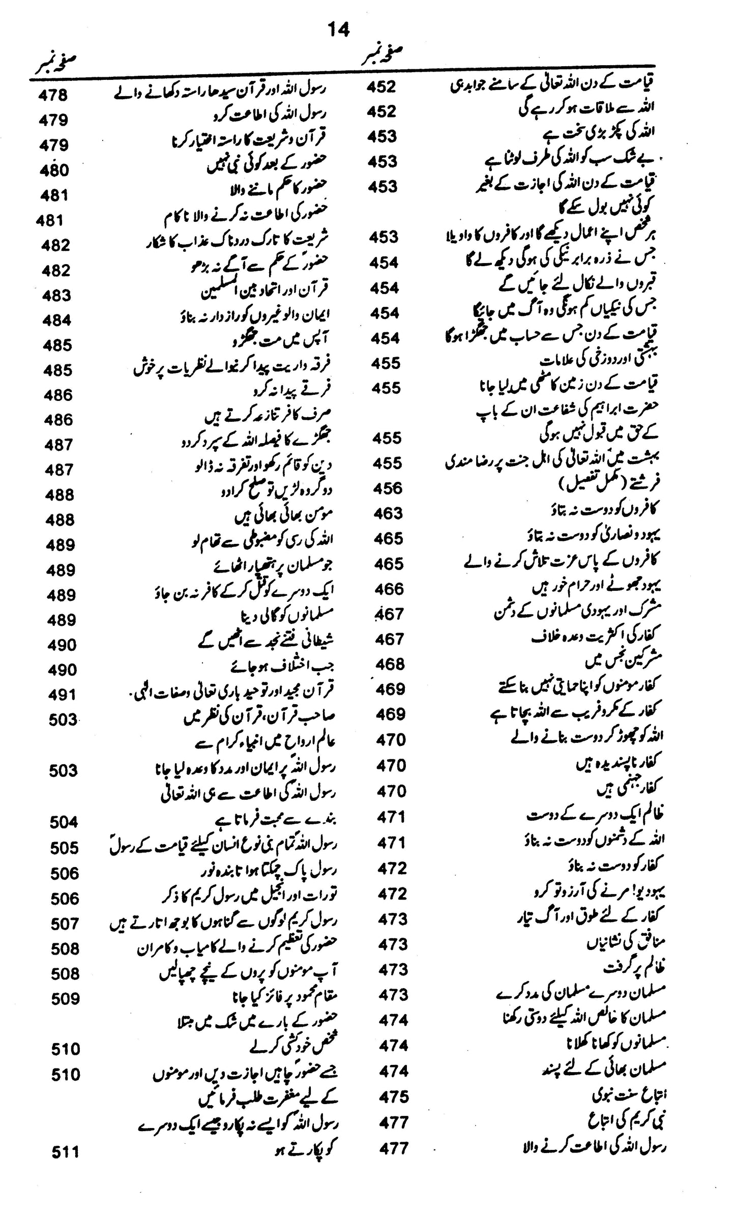 Matalab-Ul-Quran