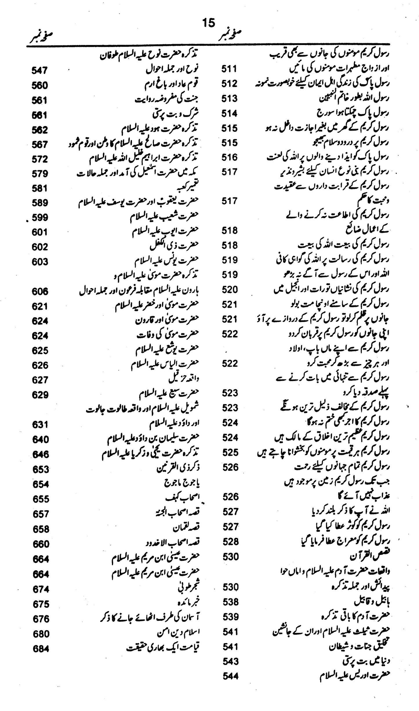 Matalab-Ul-Quran