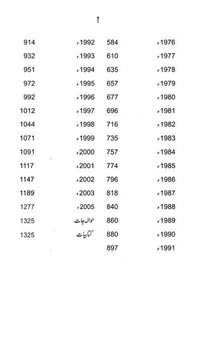 Pakistan 58 Saal 14 Aug 1947 Say 14 Aug 2005 Tak