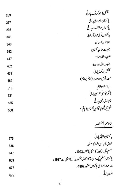 Pakistan Ki Siasi Jamatain