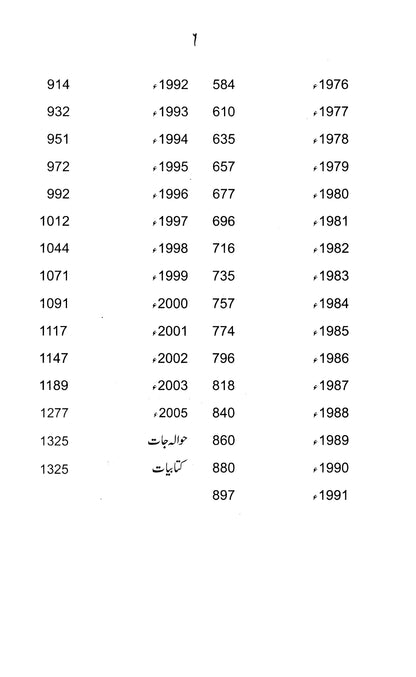 Pakistan 58 Saal 14 Aug 1947 Say 14 Aug 2005 Tak
