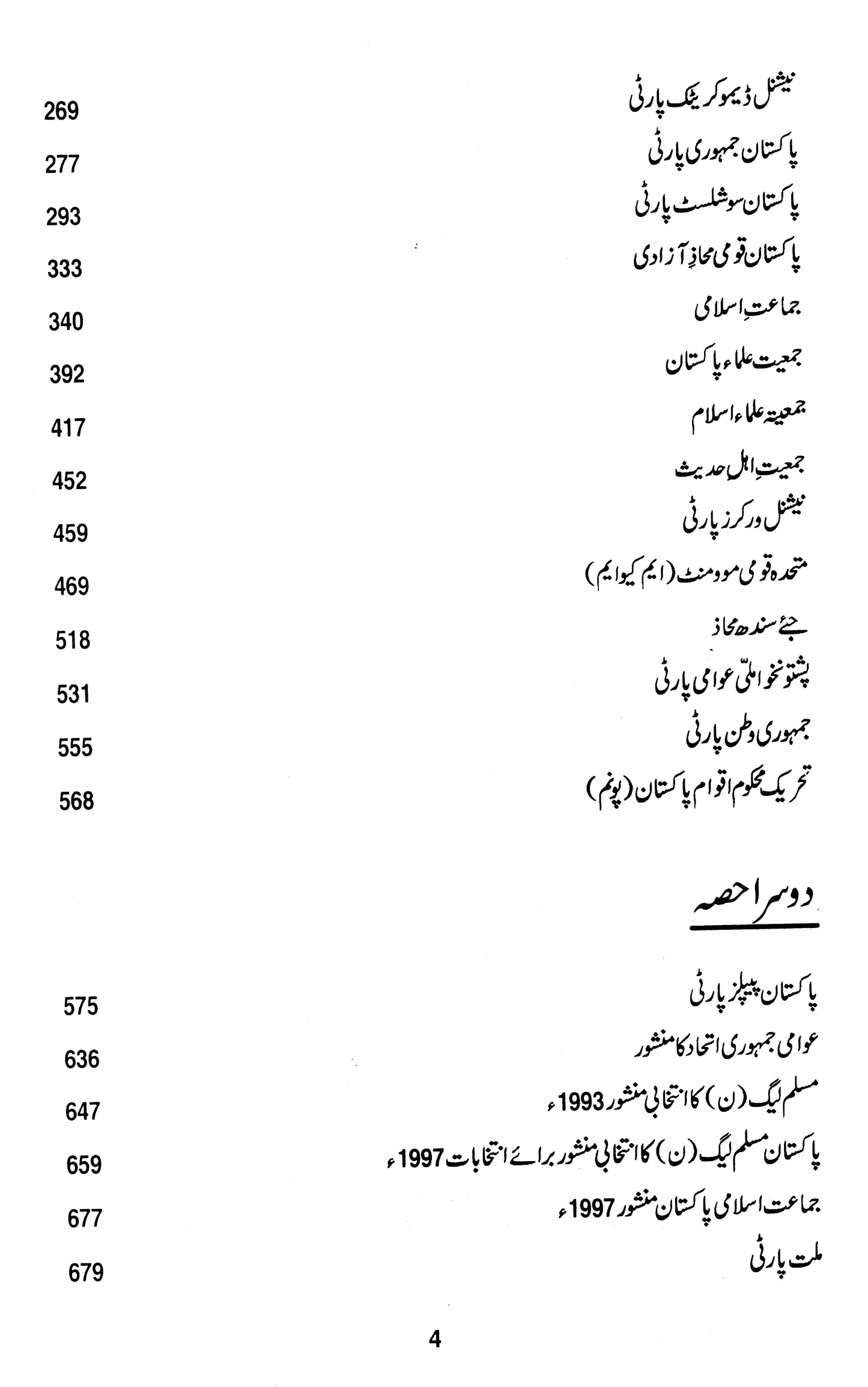 Pakistan Ki Siasi Jamatain