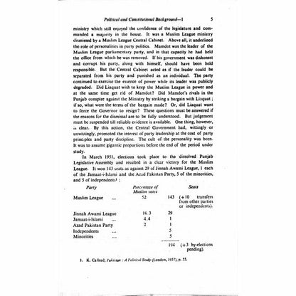 Party Politics In Pakistan 1947-58  [English]