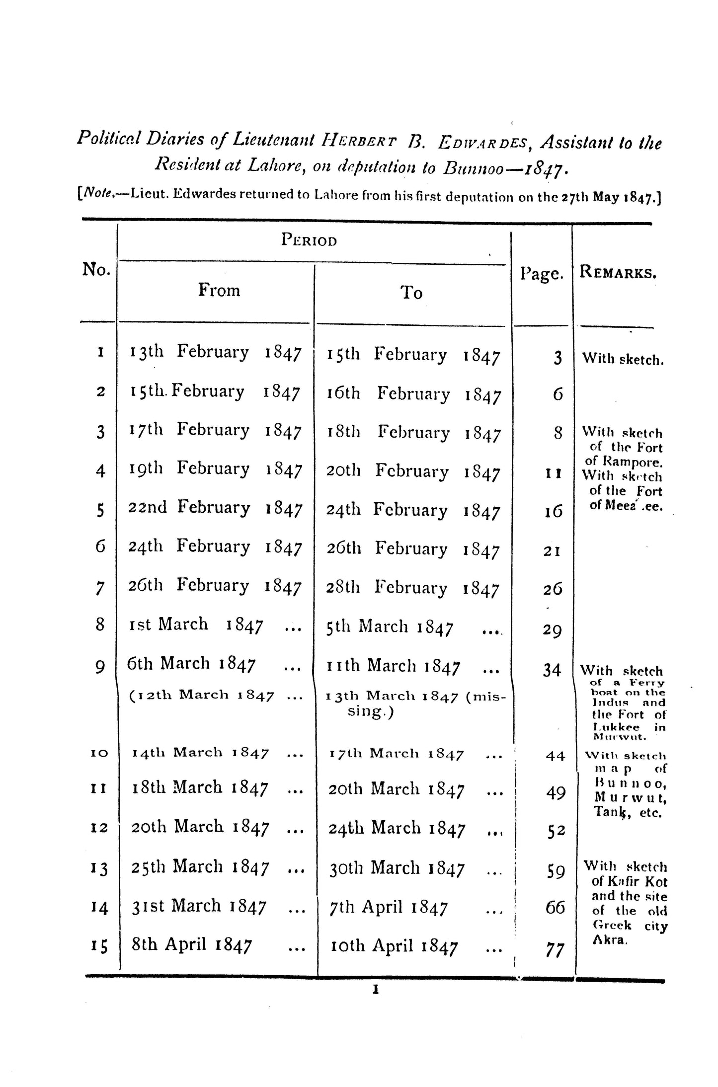 Political Diaries Of Lt. H. B. Edwardes 1847-49  [English]