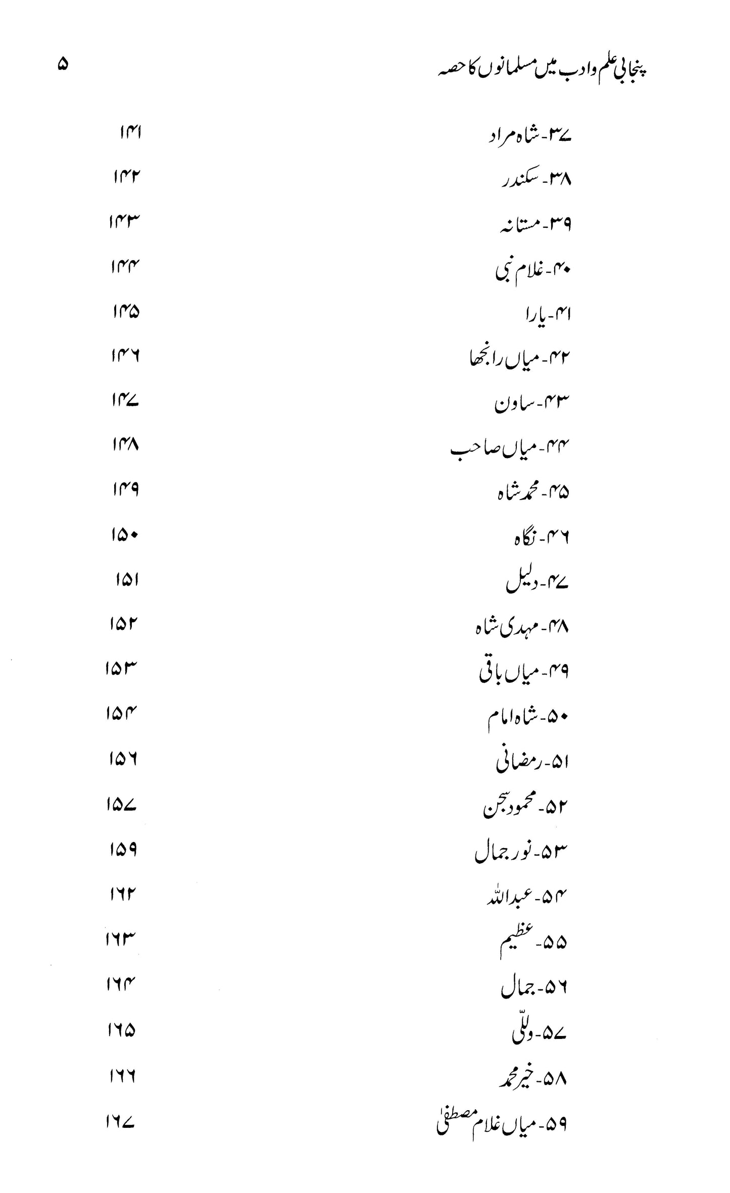 Punjabi Ilm-O-Adab Main Musalmano Ka Hissa