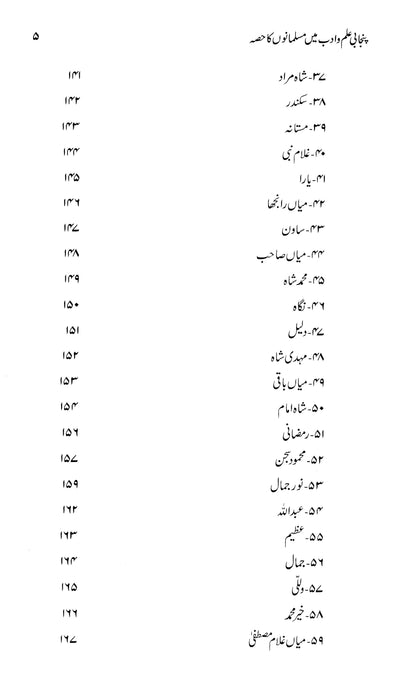 Punjabi Ilm-O-Adab Main Musalmano Ka Hissa