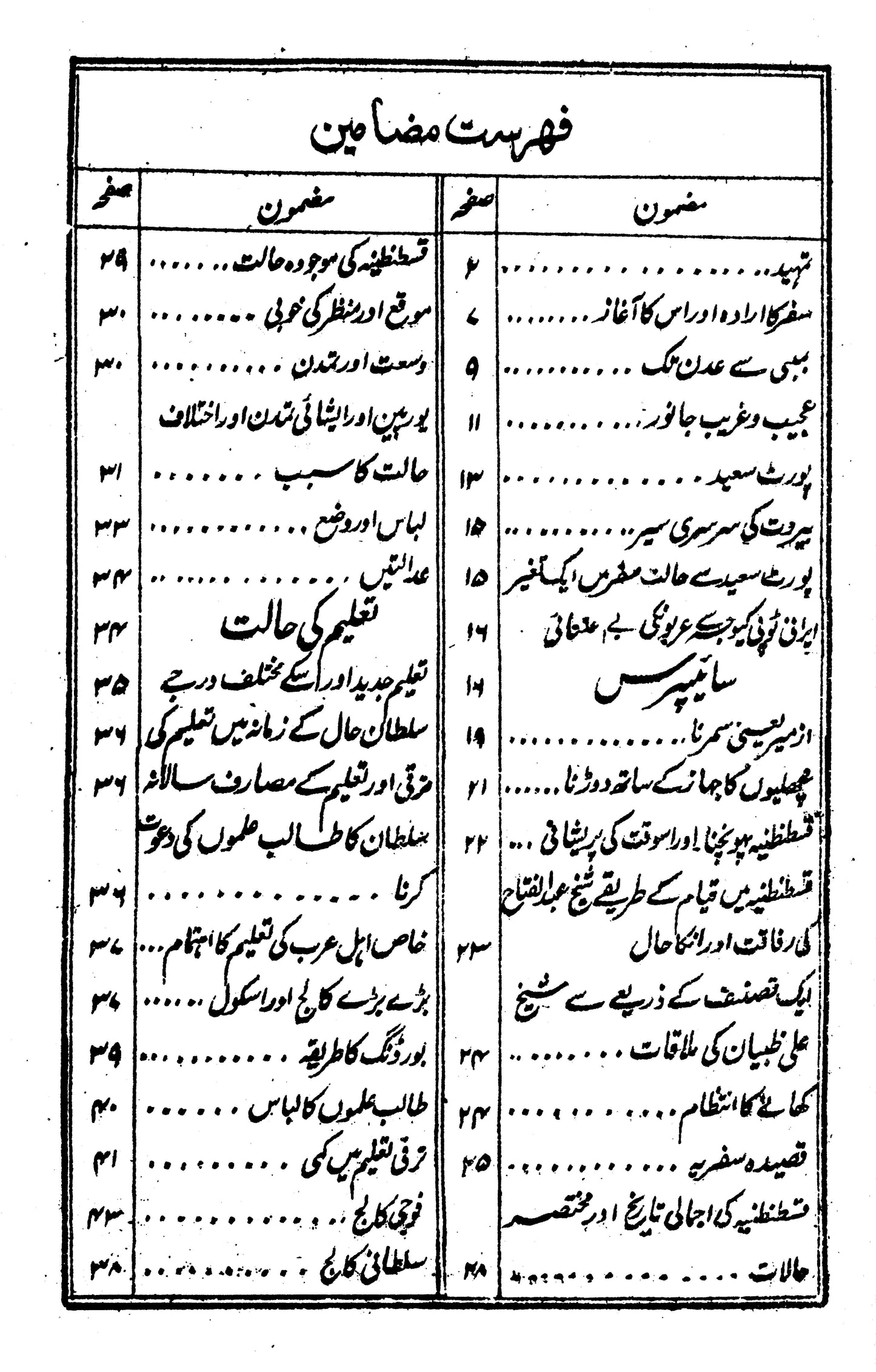 Safarnama-E-Room-O-Misr-O-Shaam