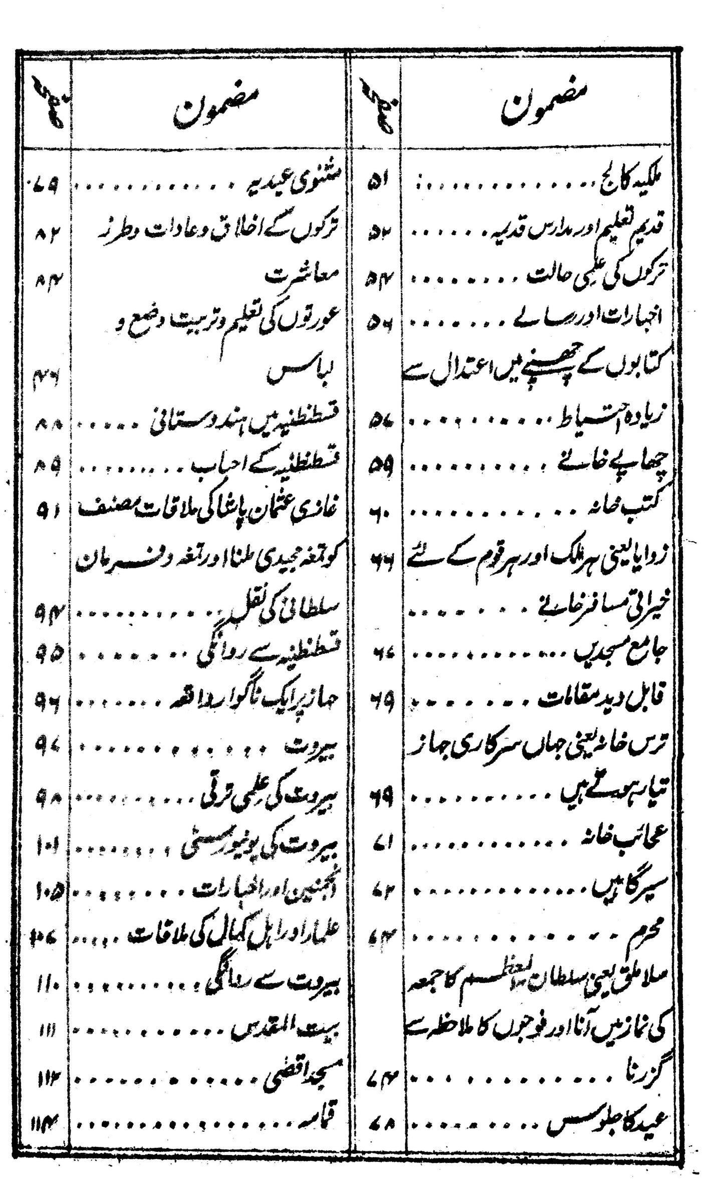 Safarnama-E-Room-O-Misr-O-Shaam