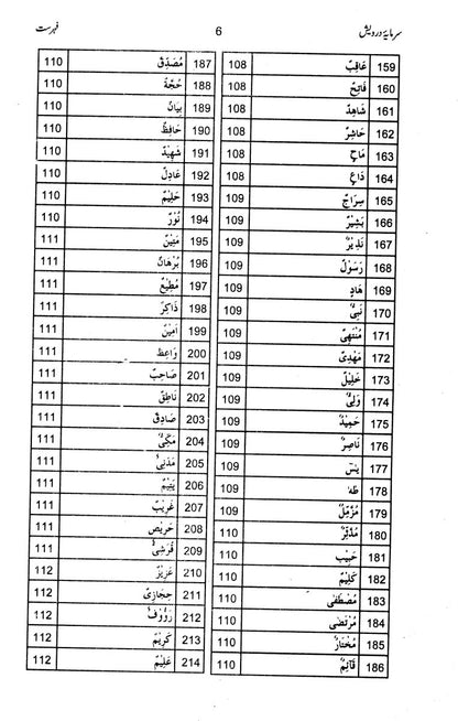 Sarmaya e Darwesh - Prof. Muhammad Abdullah Bhatti