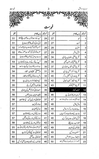 Sarmaya e Darwesh - Prof. Muhammad Abdullah Bhatti
