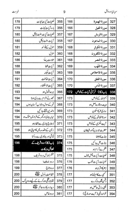 Sarmaya e Darwesh - Prof. Muhammad Abdullah Bhatti