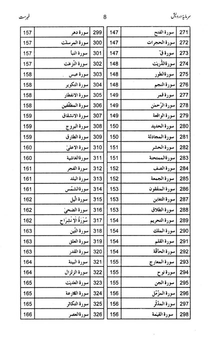 Sarmaya e Darwesh - Prof. Muhammad Abdullah Bhatti