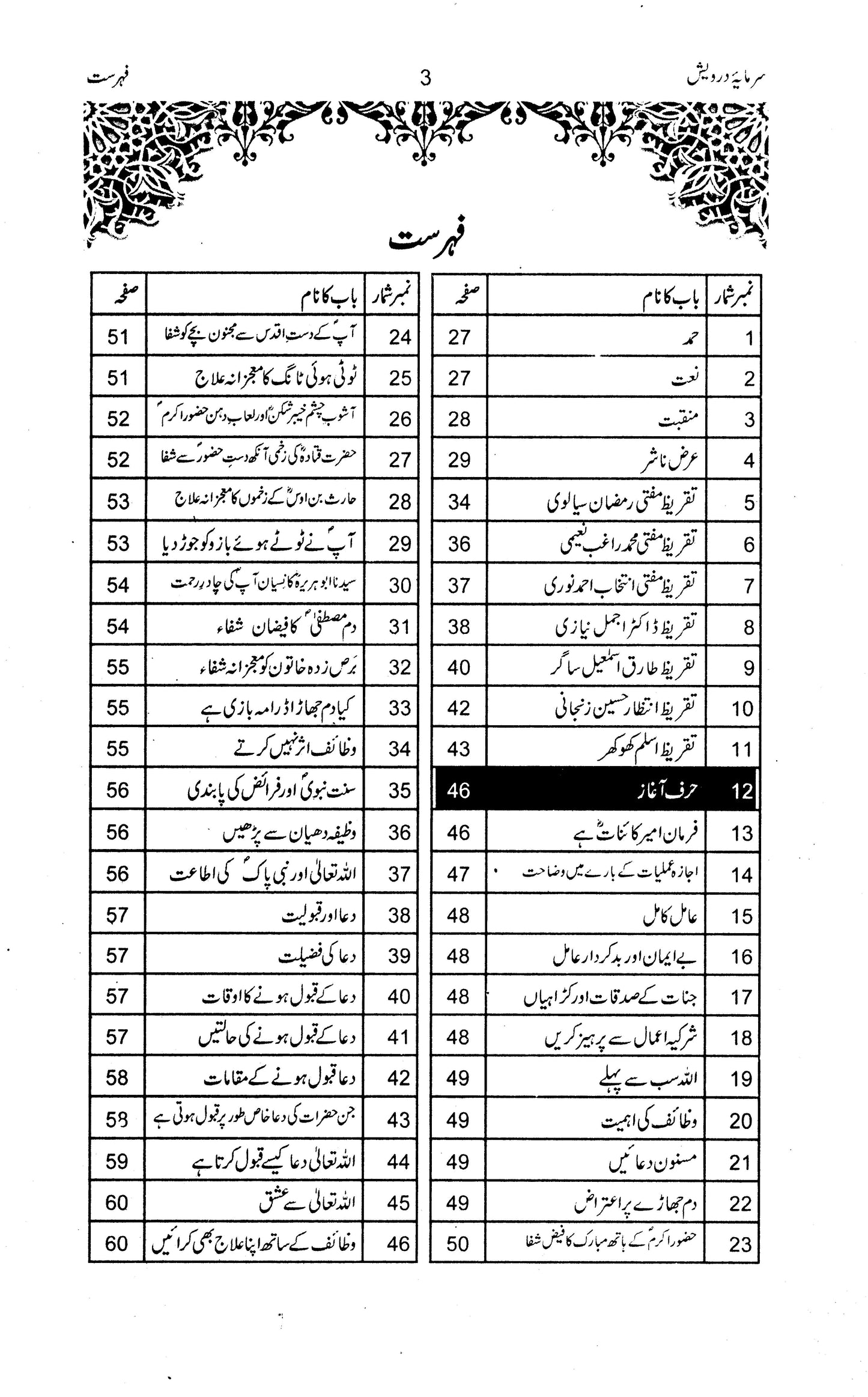 Sarmaya e Darwesh - Prof. Muhammad Abdullah Bhatti