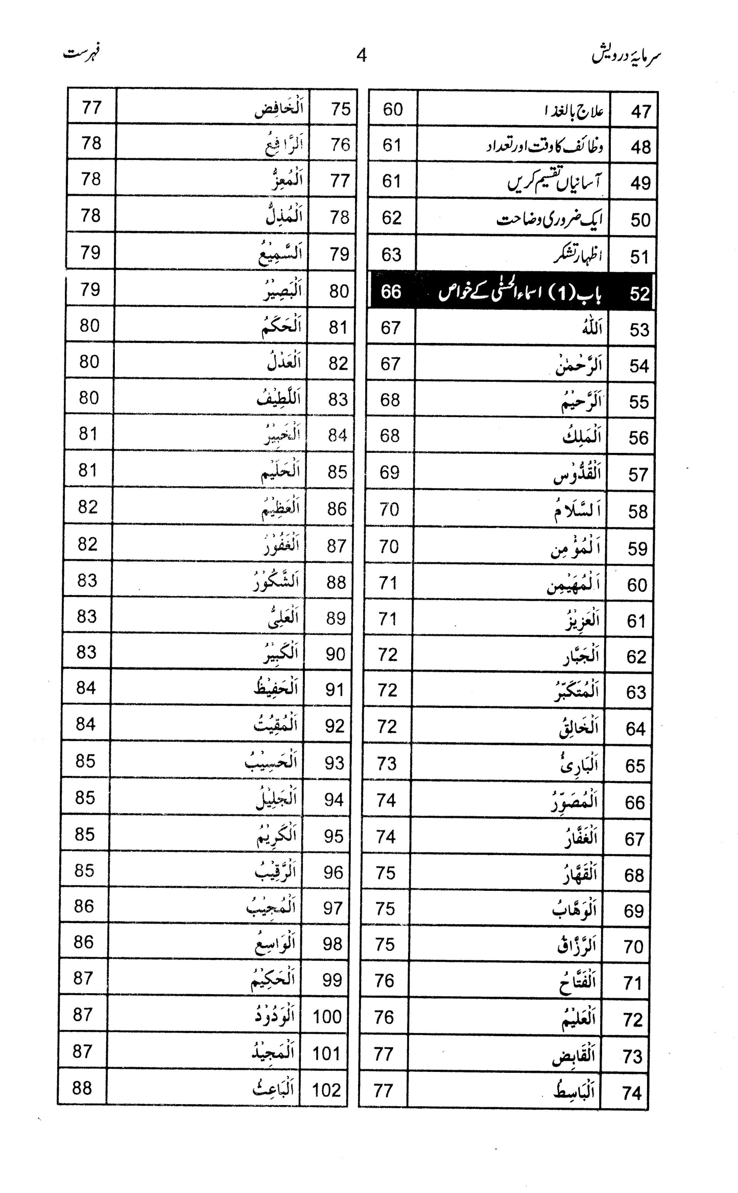 Sarmaya e Darwesh - Prof. Muhammad Abdullah Bhatti