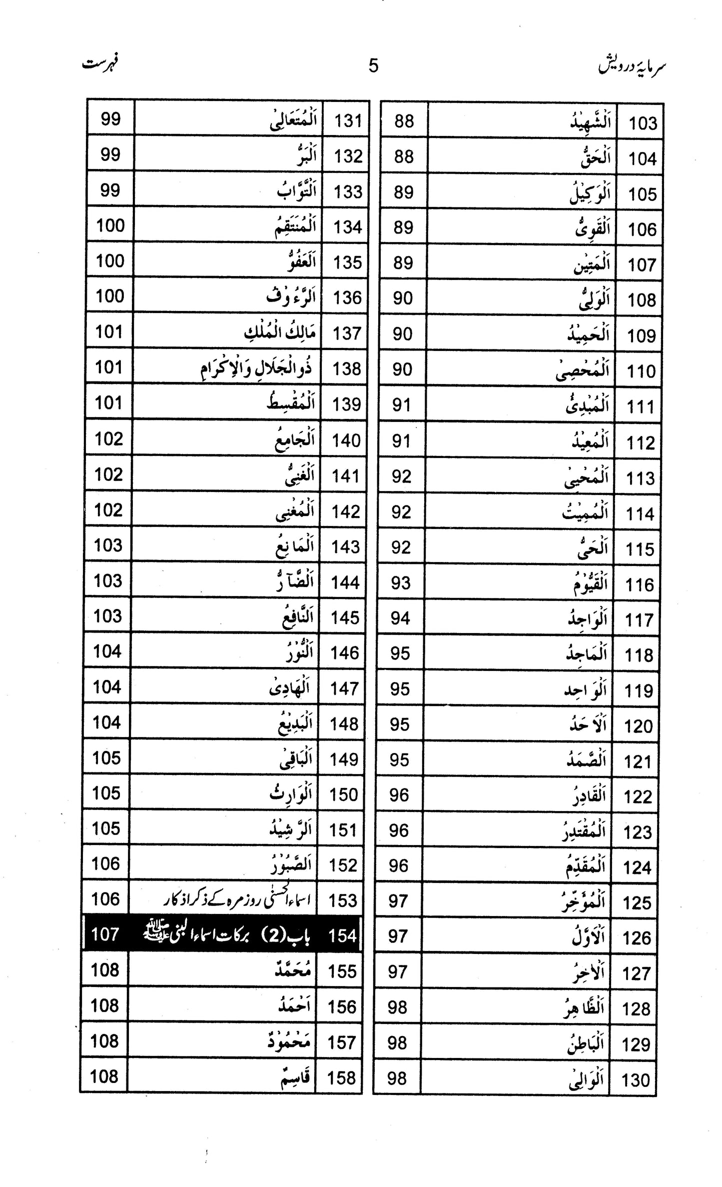 Sarmaya e Darwesh - Prof. Muhammad Abdullah Bhatti