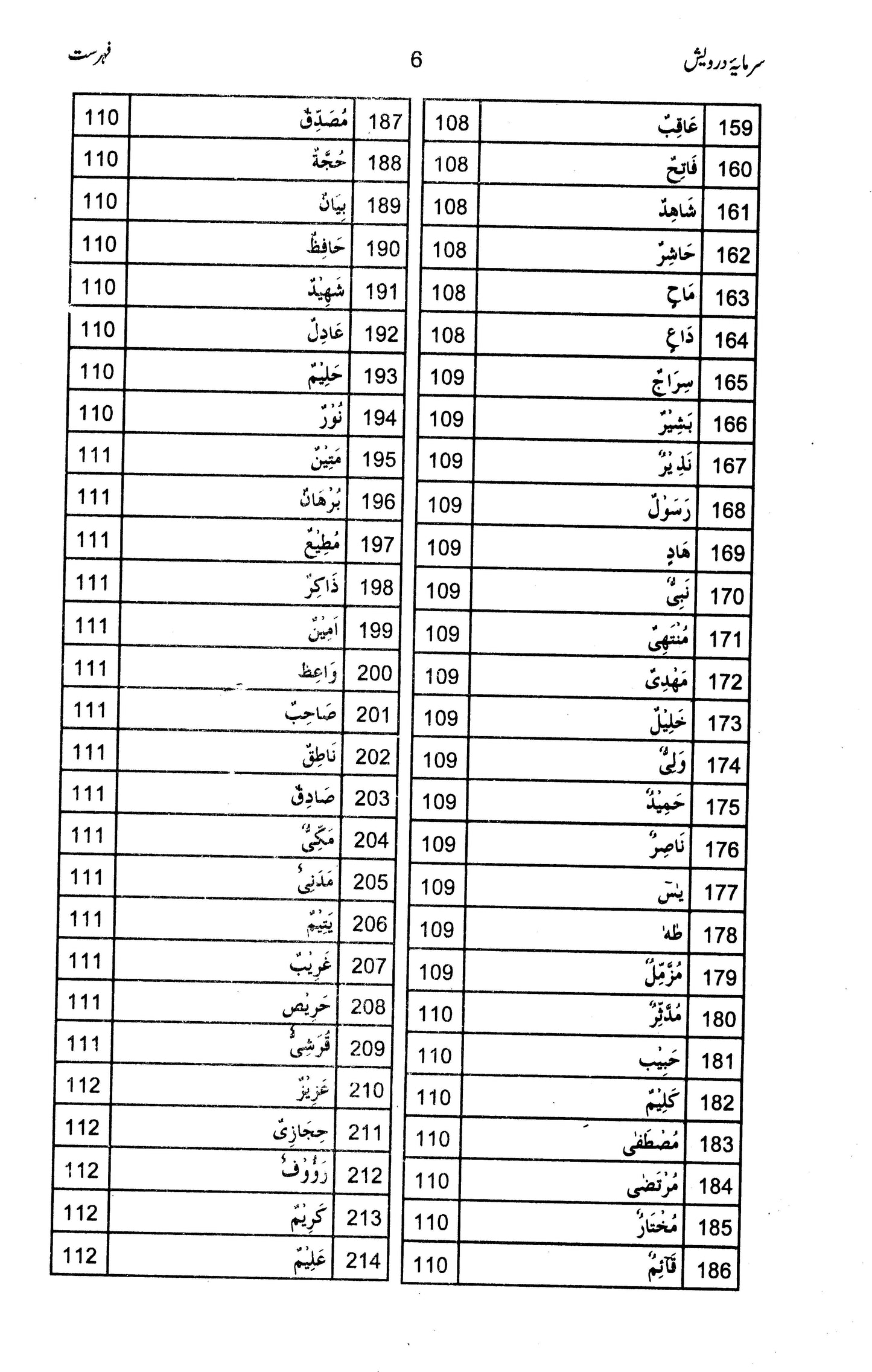 Sarmaya e Darwesh - Prof. Muhammad Abdullah Bhatti