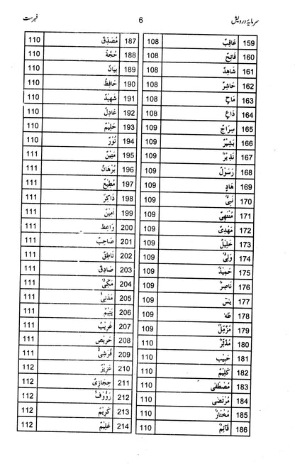 Sarmaya e Darwesh - Prof. Muhammad Abdullah Bhatti