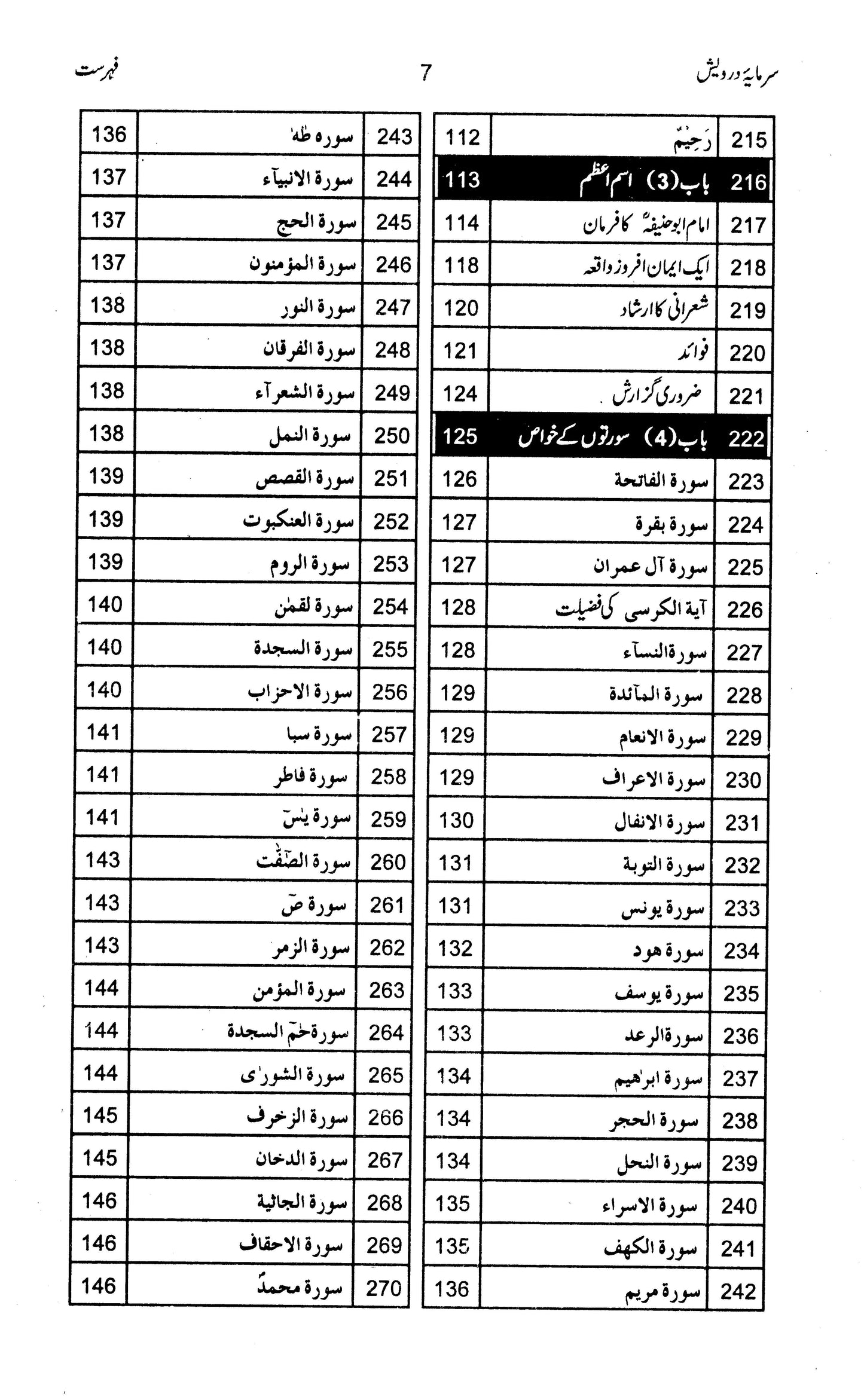 Sarmaya e Darwesh - Prof. Muhammad Abdullah Bhatti