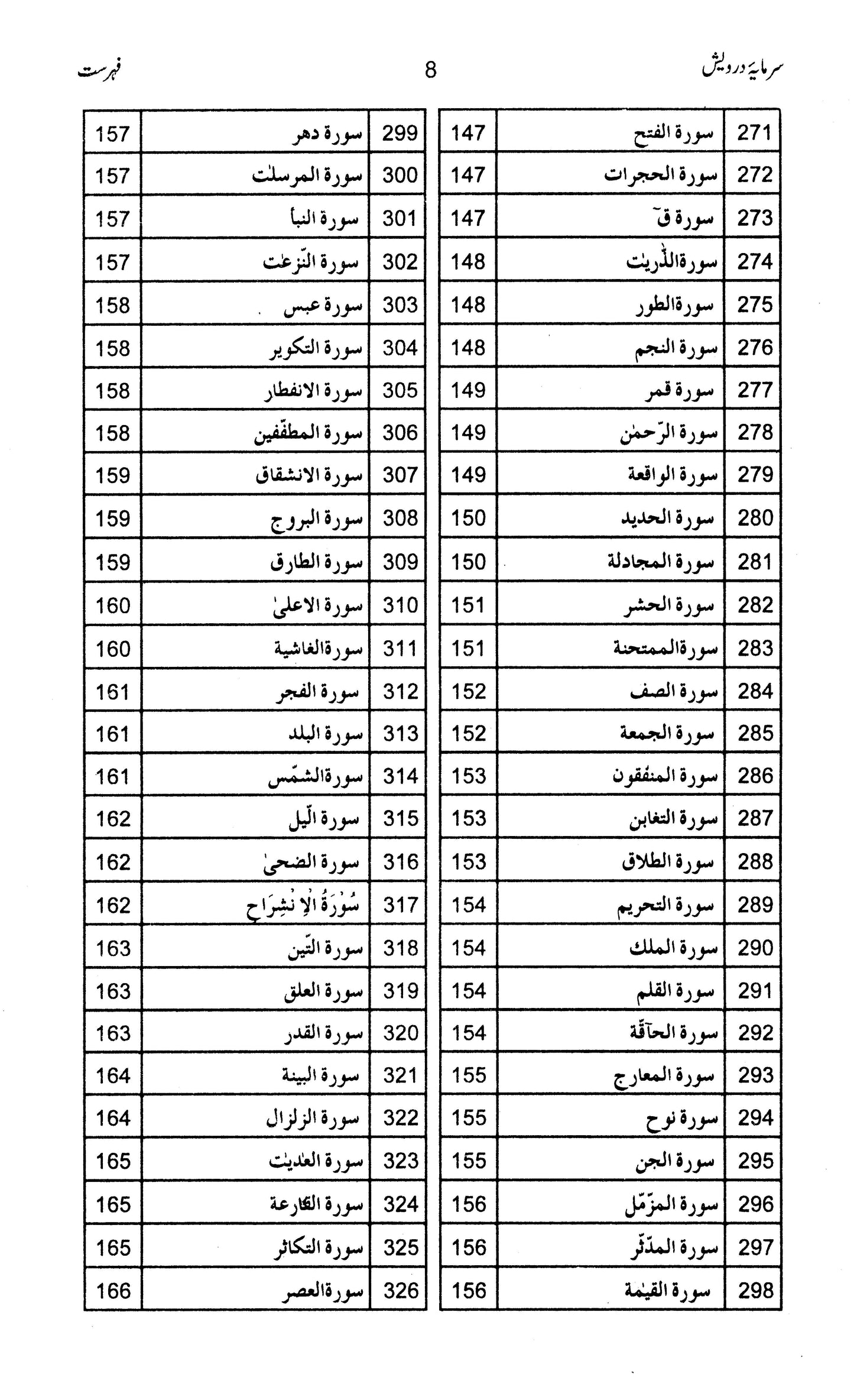 Sarmaya e Darwesh - Prof. Muhammad Abdullah Bhatti