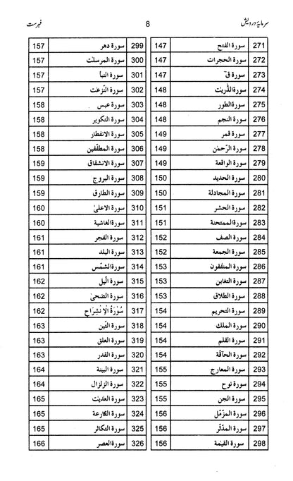 Sarmaya e Darwesh - Prof. Muhammad Abdullah Bhatti