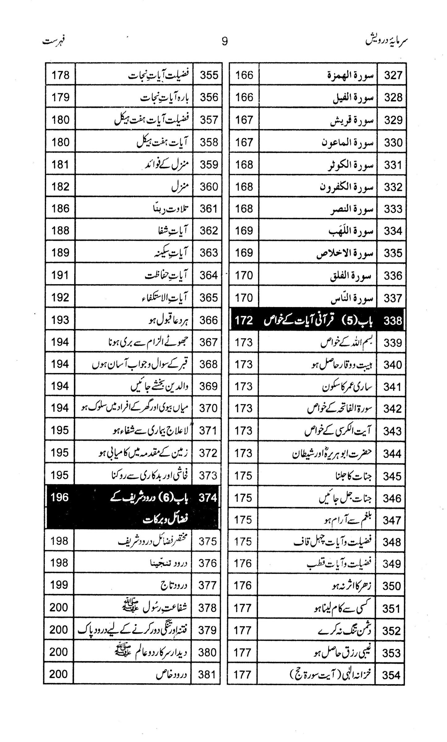 Sarmaya e Darwesh - Prof. Muhammad Abdullah Bhatti