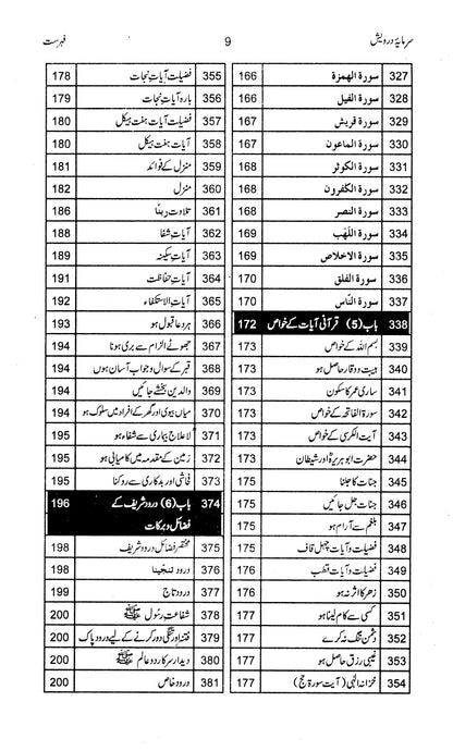 Sarmaya e Darwesh - Prof. Muhammad Abdullah Bhatti