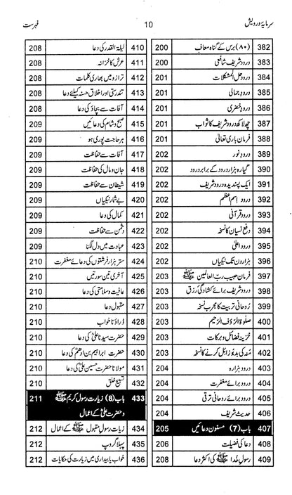 Sarmaya e Darwesh - Prof. Muhammad Abdullah Bhatti