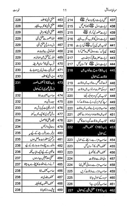 Sarmaya e Darwesh - Prof. Muhammad Abdullah Bhatti