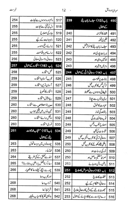 Sarmaya e Darwesh - Prof. Muhammad Abdullah Bhatti