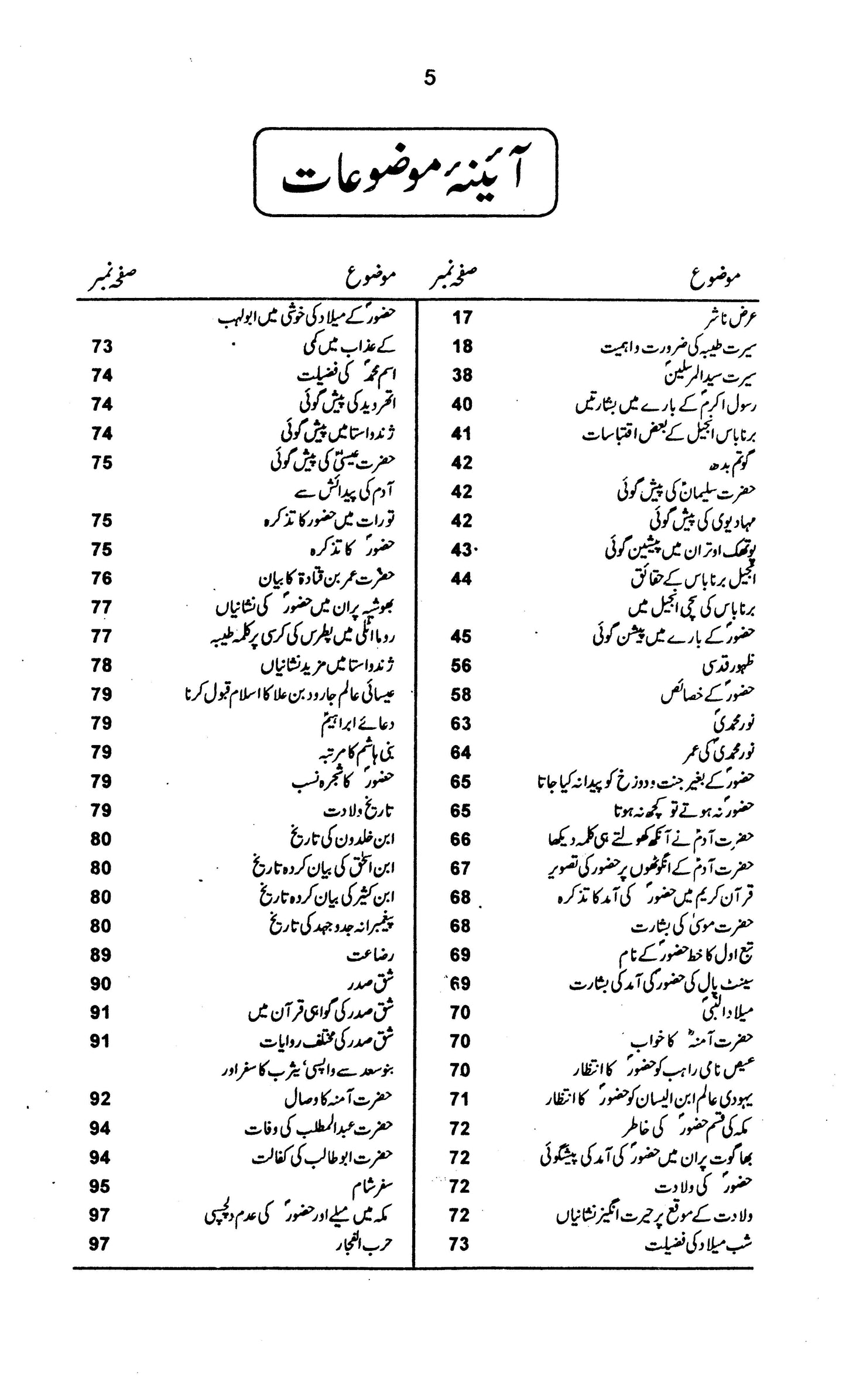 Seerat Syed Ul Mursaleen Pbuh