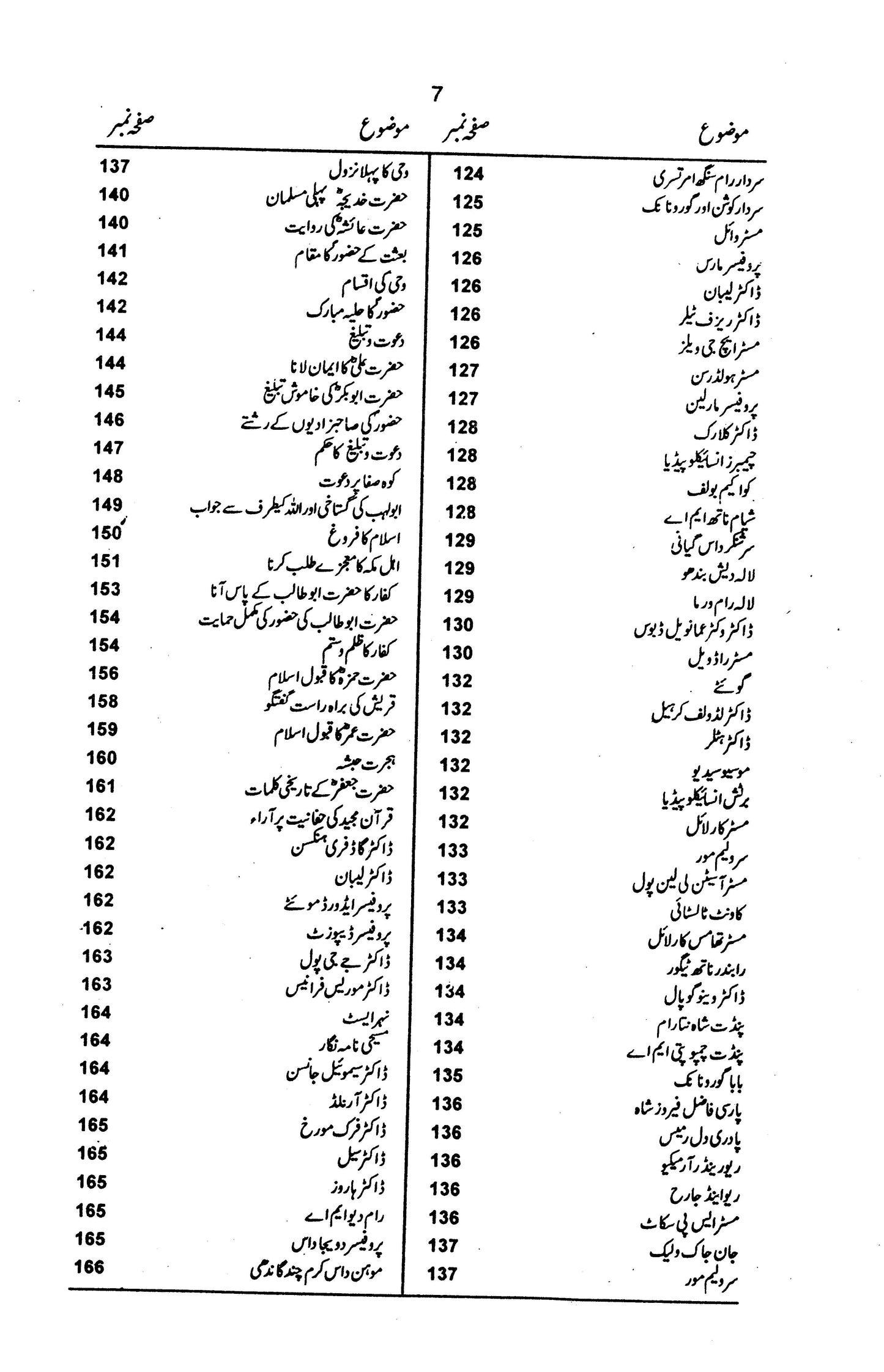 Seerat Syed Ul Mursaleen Pbuh