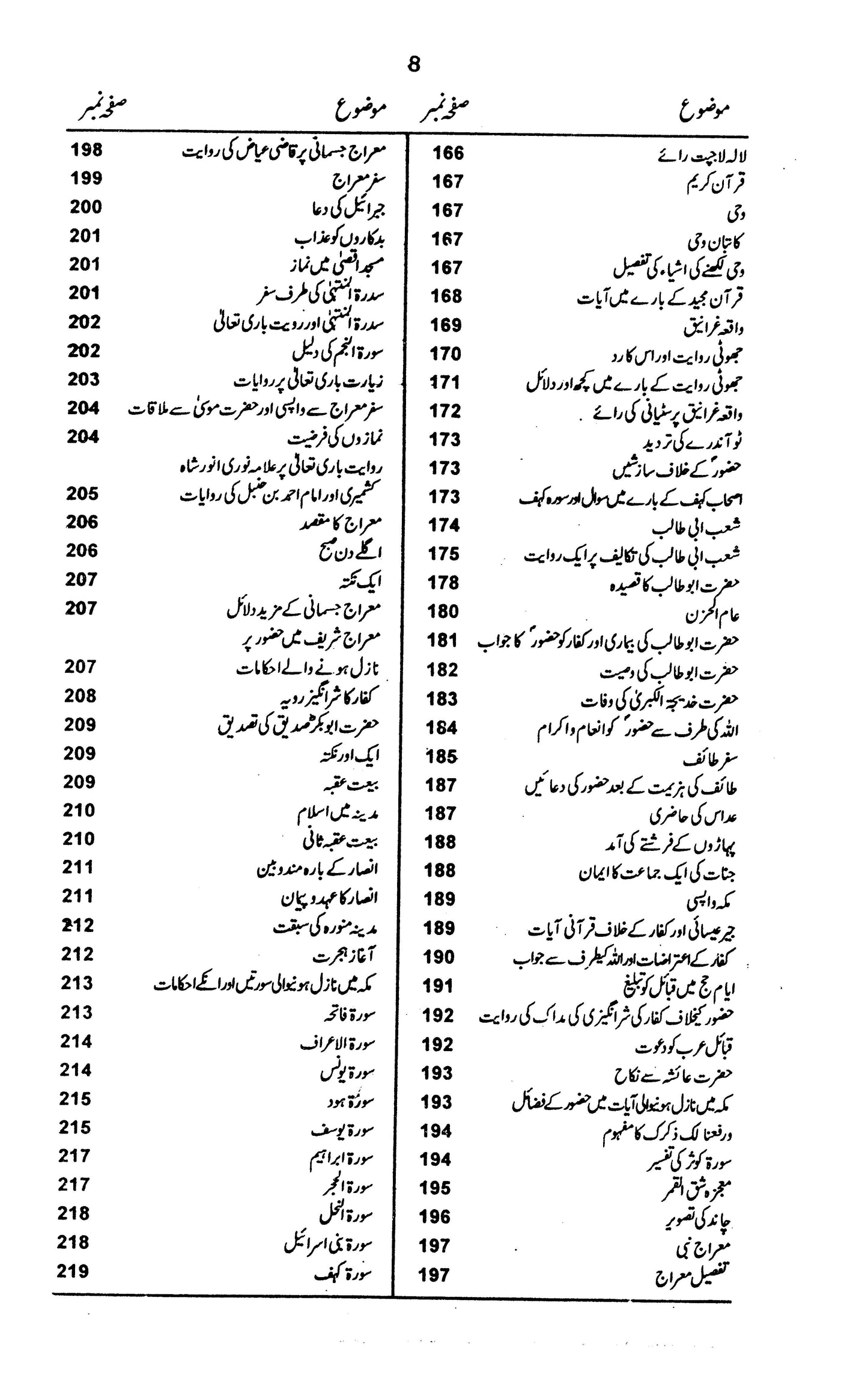 Seerat Syed Ul Mursaleen Pbuh