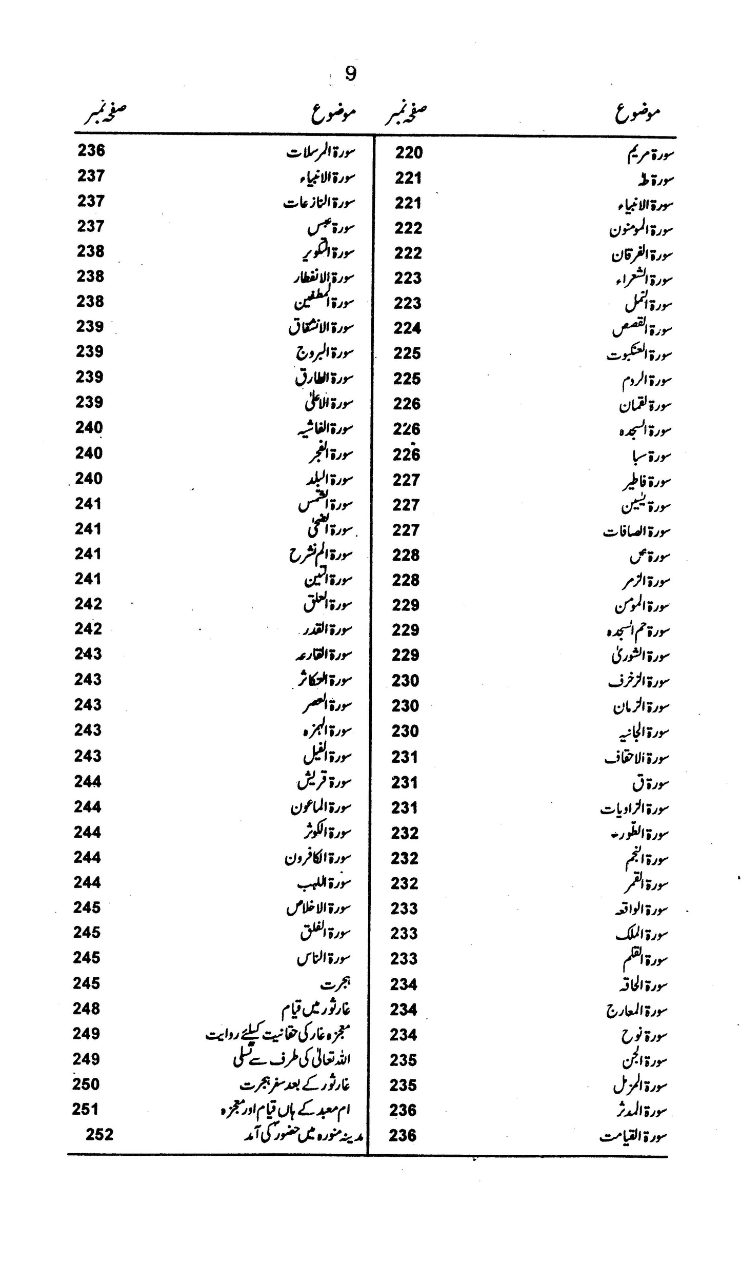 Seerat Syed Ul Mursaleen Pbuh