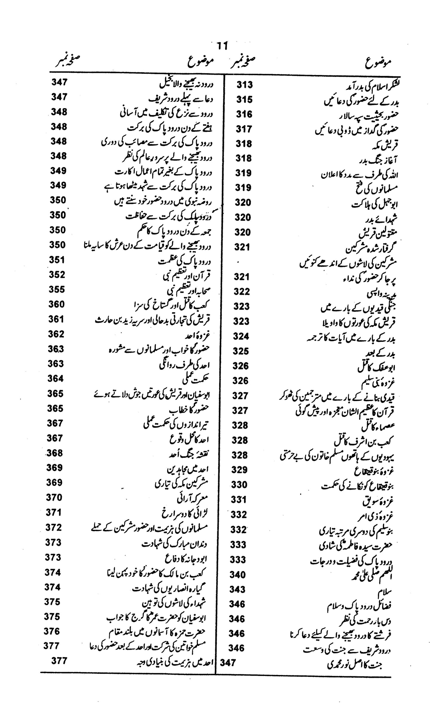 Seerat Syed Ul Mursaleen Pbuh