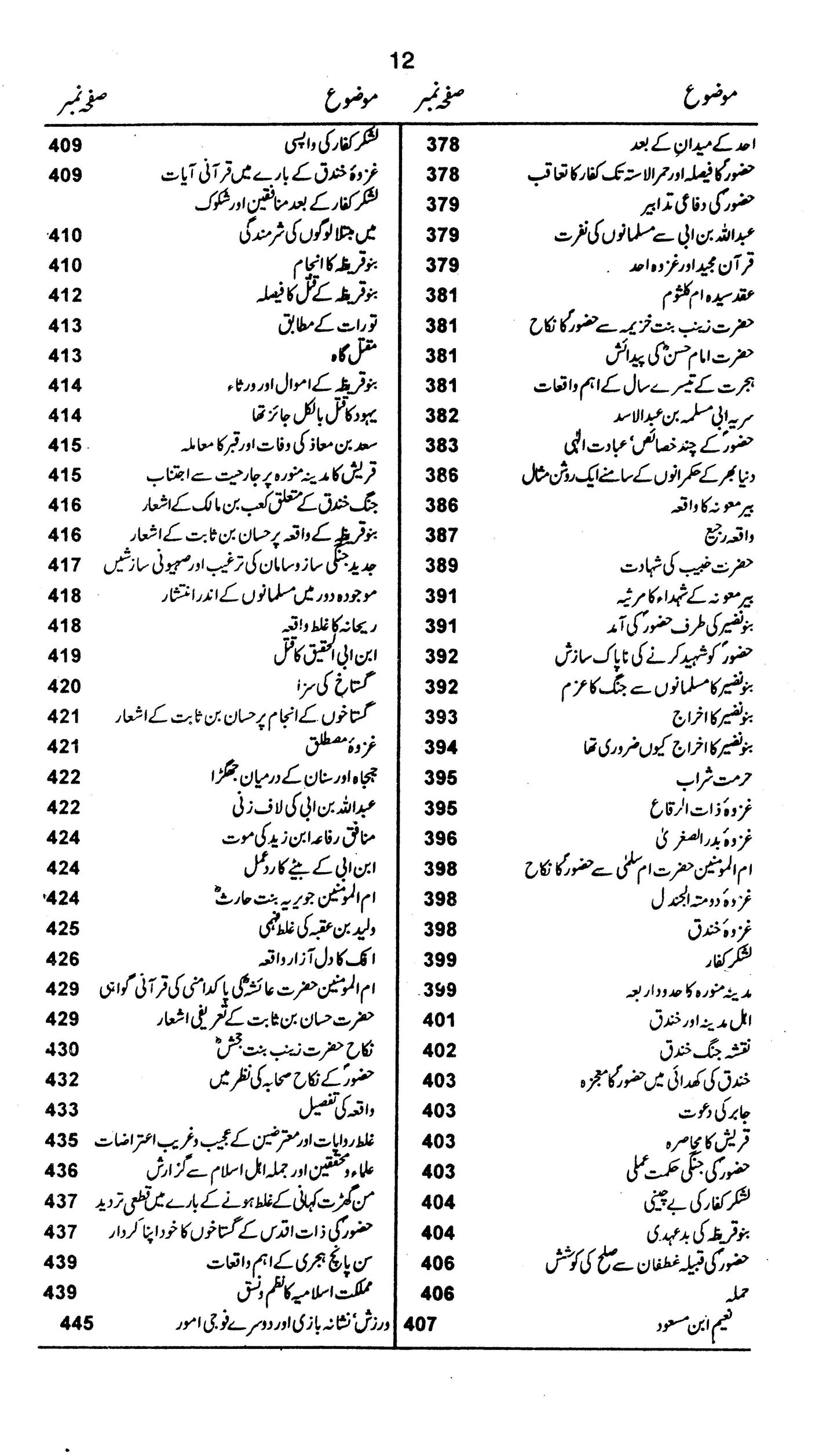 Seerat Syed Ul Mursaleen Pbuh