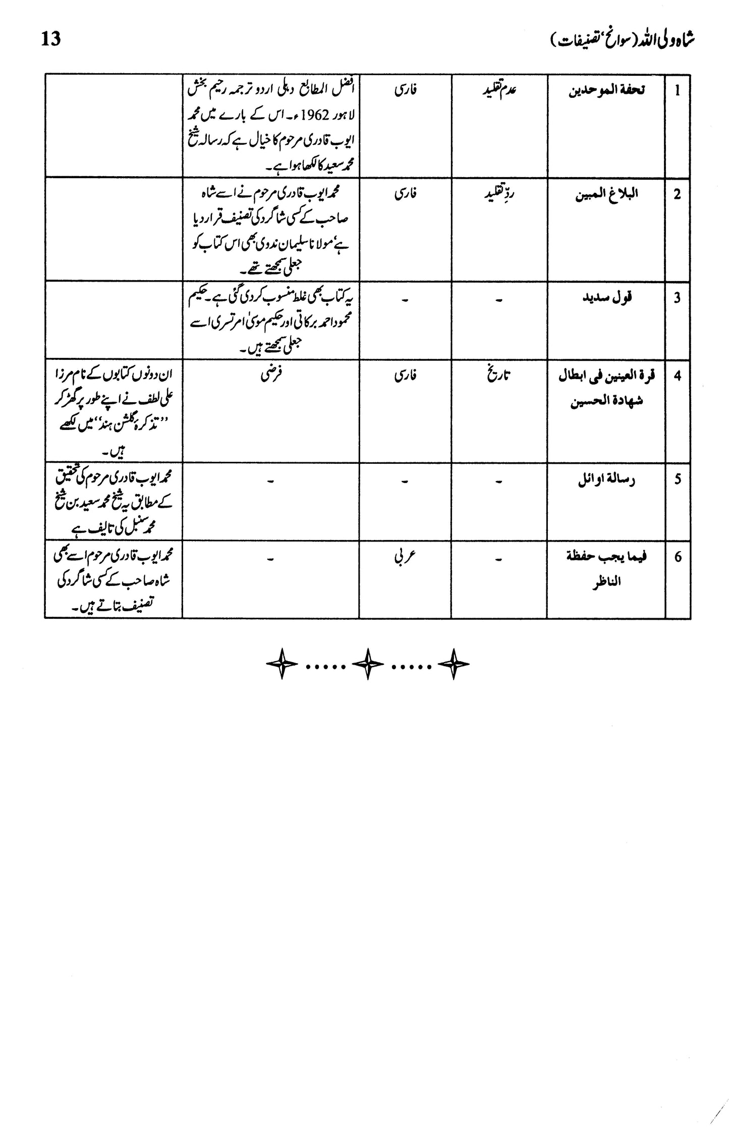 Shah Waliullah: Sawaaneh Tasneefaat