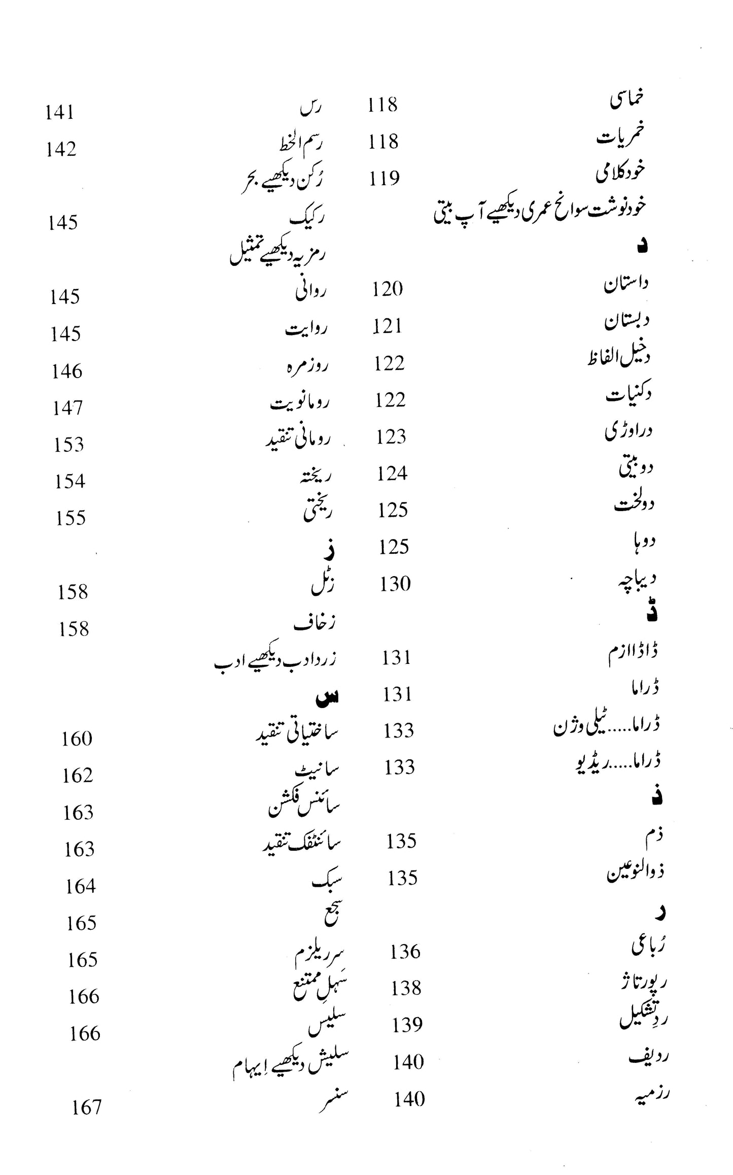 Tanqeedi Istilahat