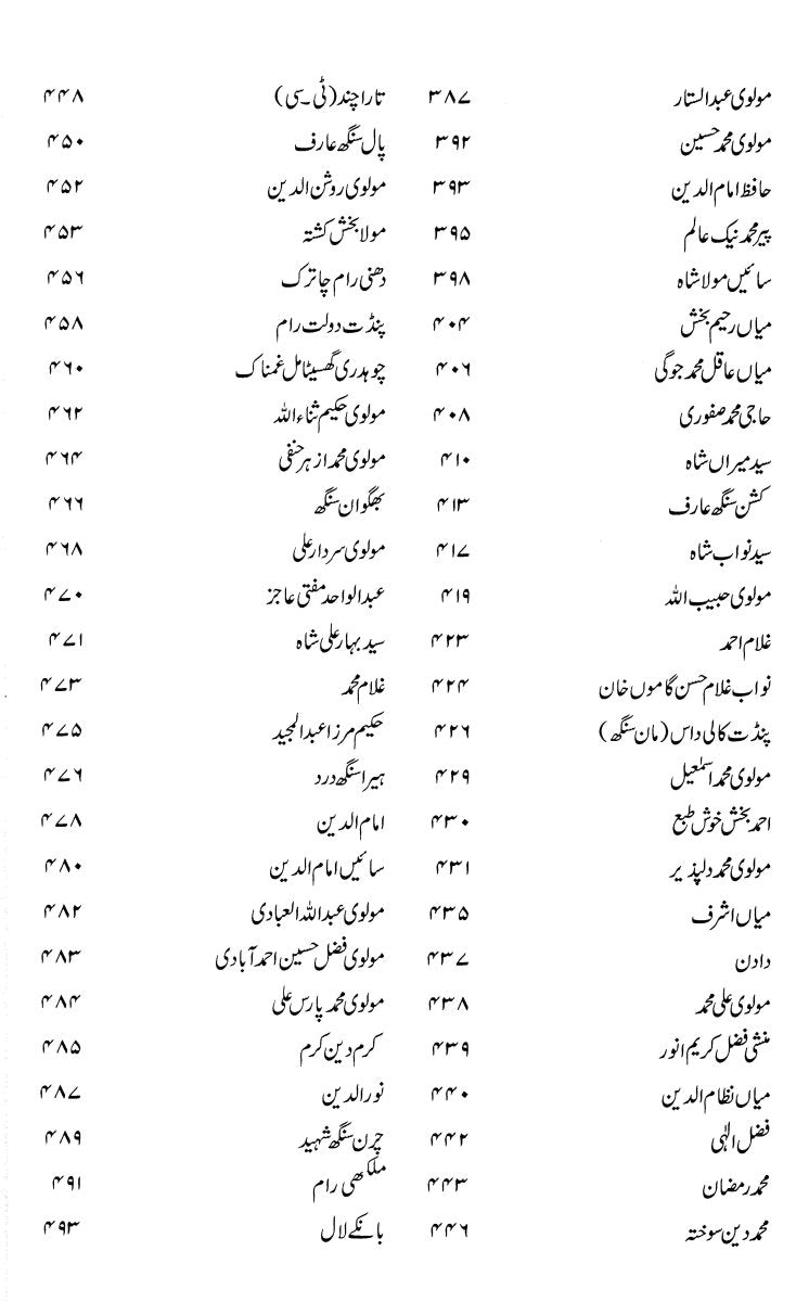 Tareekh E Adabiyat E Punjab