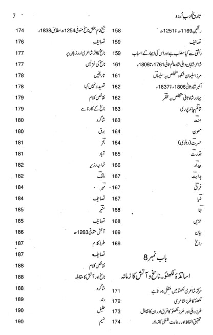 Tareekh Adab-E-Urdu